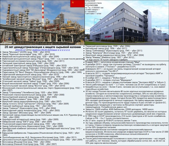 Россиянам пора готовиться к войне с Западом.