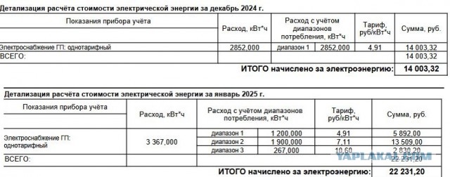 Стоимость электричества в частных домах подскочила в 2,5–3 раза