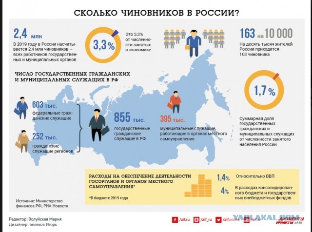 Росстат закрыл данные о рождаемости и смертности с 2025 года