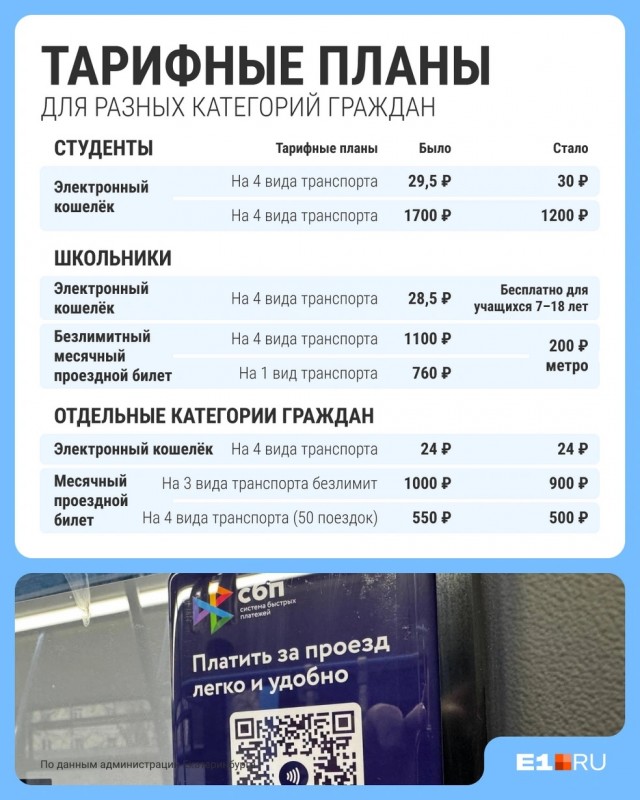 какая там говорите инфляция?
