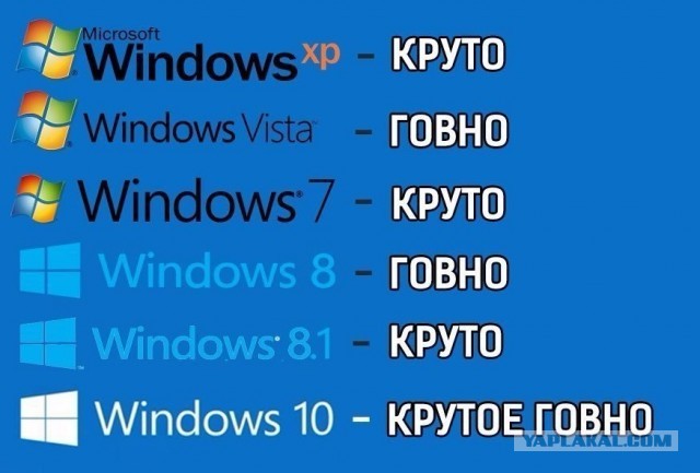 Ну вот и ещё один День Варенья отмечает ОС Windows, 40 лет (20 ноября 1985 года)