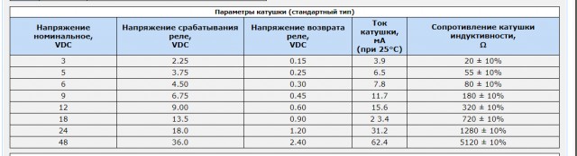 Вопрос всем чётким электрикам ЯПа.