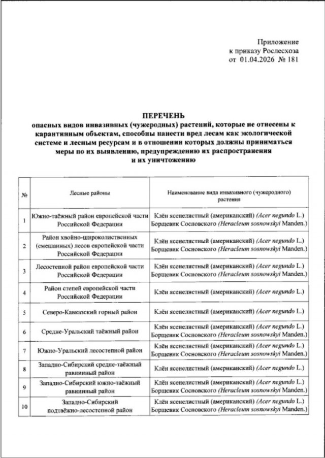 Рослесхоз утвердил список инвазивных растений, подлежащих обязательному уничтожению