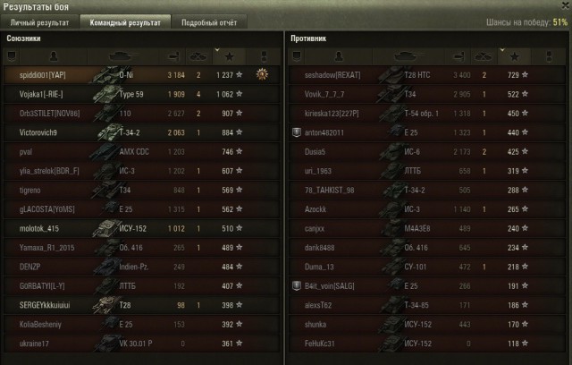 Wargaming 32