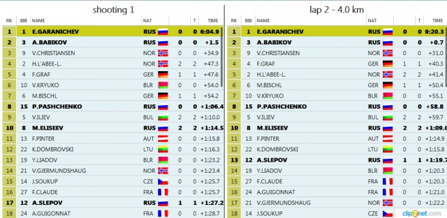 Биатлон сезон 2015/2016 часть 5.