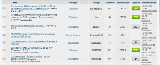 Студента из США осудили в КНДР на 15 лет каторжных работ за... сувенирчик