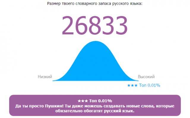 Онлайн Тест Словарного Запаса Русского Языка