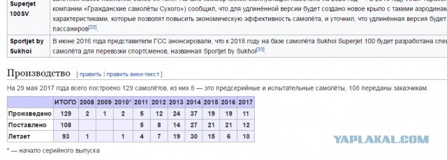Российский МС-21 взволновал авиационную индустрию
