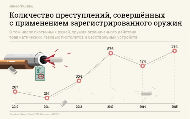 Право свободного человека