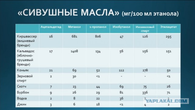 Я принес вам дурную весть. Самогон - вне закона