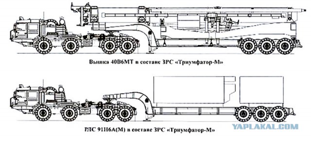 На Нижегородском машиностроительном заводе начали производить зенитные системы С-500
