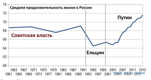 Пожелание депутатам