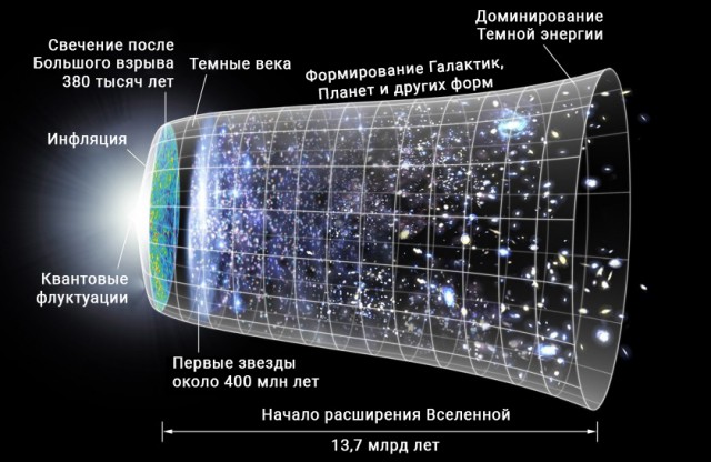 Загадки космоса, которые до сих пор являются тайной