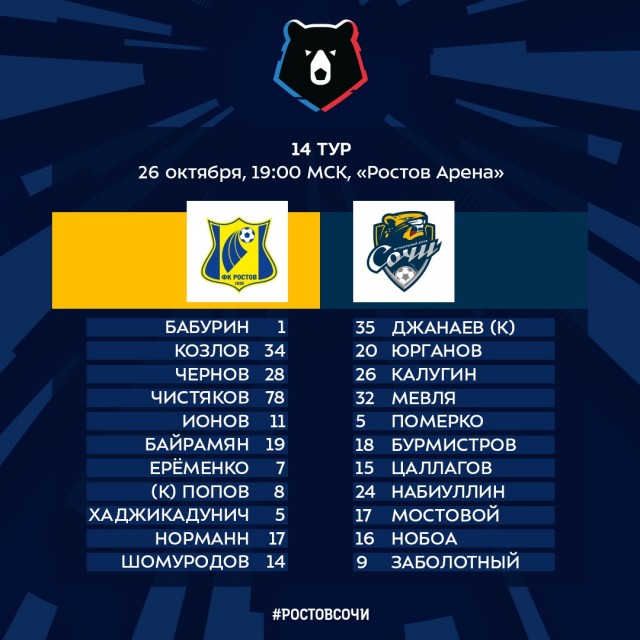 Чемпионат России по фуболу 2019-2020. Часть 3.