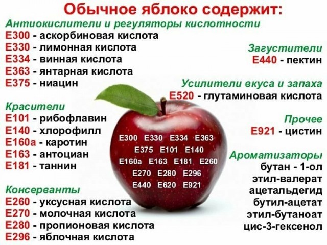 Российское сливочное масло оказалось не совсем маслом