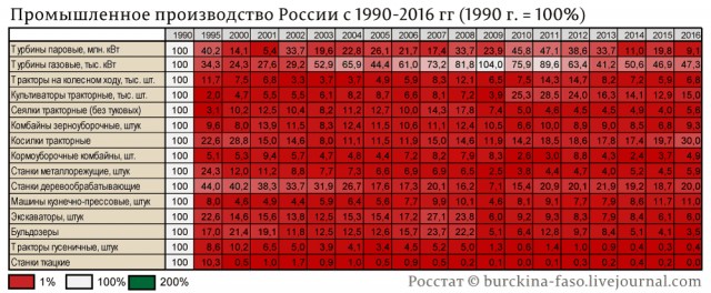 За что либералы сильно ненавидят Иосифа Сталина