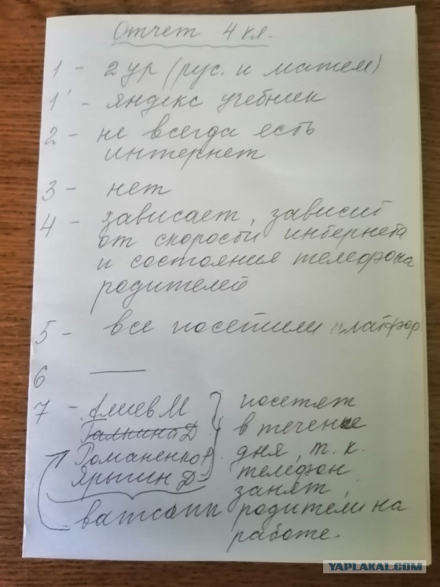 Удаленное обучение. Родительский чат