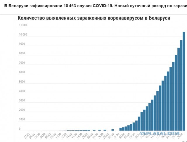 Очень кратко о Беларуси
