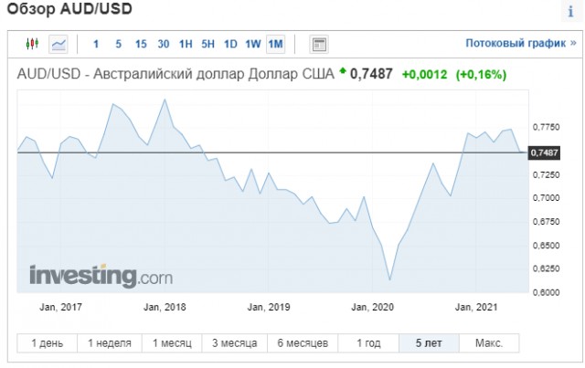 Про инфляцию, контейнерный кризис и все-все-все.