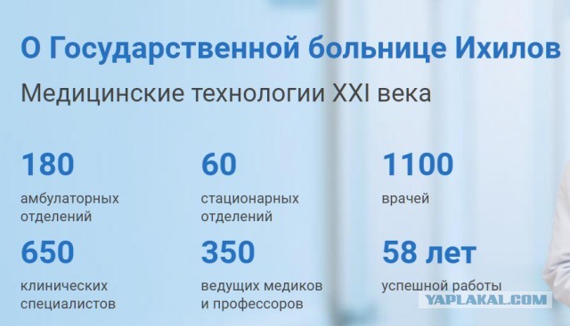Апокалипсис 2022+