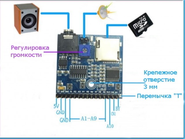 Полезный тюнинг для новичков
