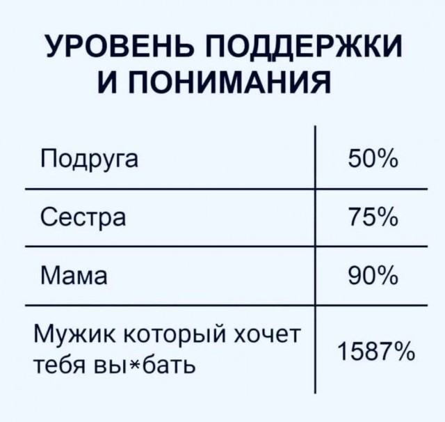 Подборка Чёрного Юмора 15.06.22