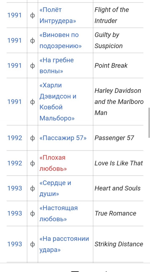 Том Сайзмор (1961-2023)⁠⁠
