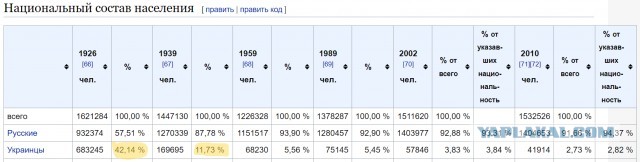 Бой у КПП «Грайворон» в Белгородской области