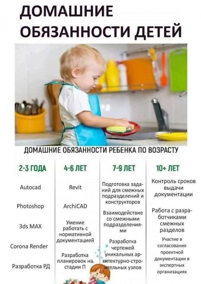 Среда пришла - неделя прошла, дорогие деграданты