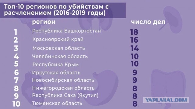 Два обезглавленных трупа мужчин азиатской внешности найдены на севере Москвы