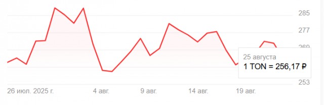 Так вот для чего нужны подарки в Telegram
