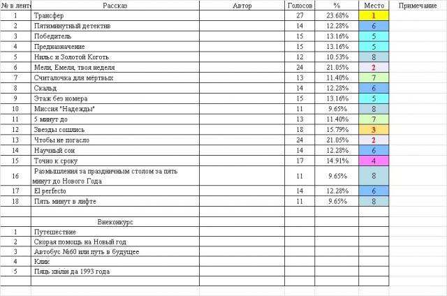 Литконкурс "Очумелые Пёрышки - 25"