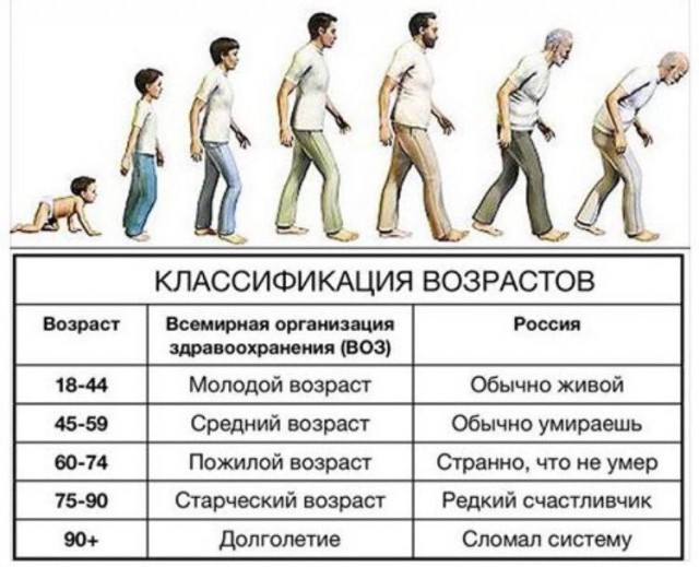 Выяснилось, как называется возраст 40+