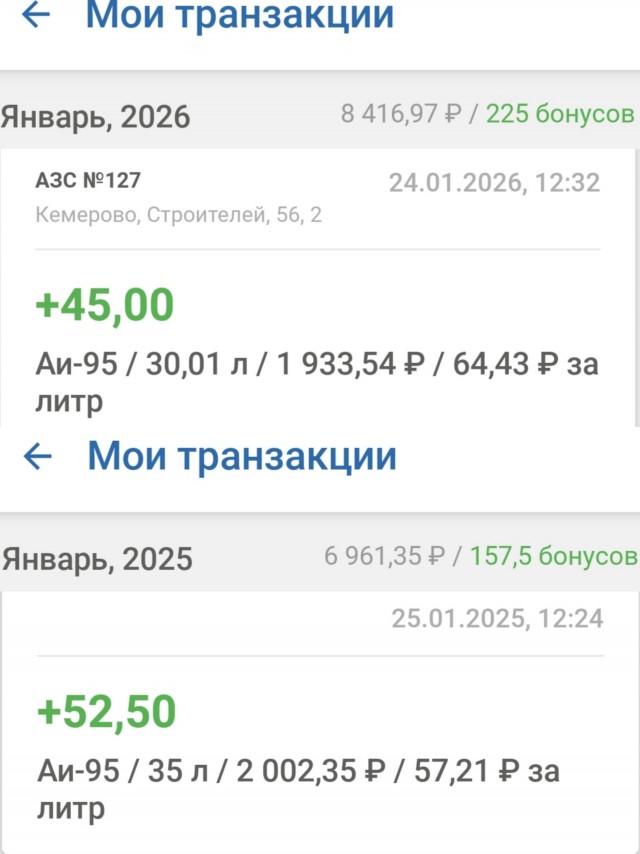 Динамика роста стоимости бензина