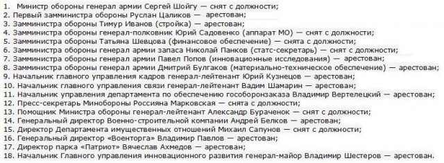 Ещё одна мразь.Генерал Кувшинов признал вину и извинился перед Минобороны в суде
