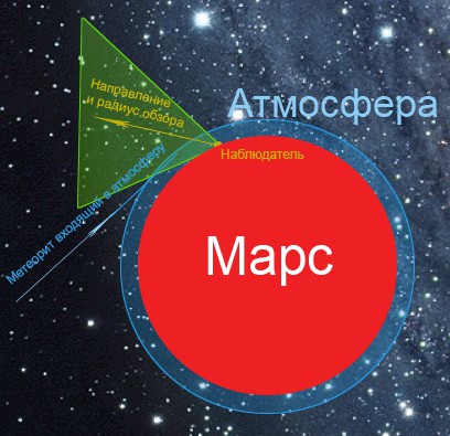 Curiosity заснял, как НЛО взлетает с Марса.