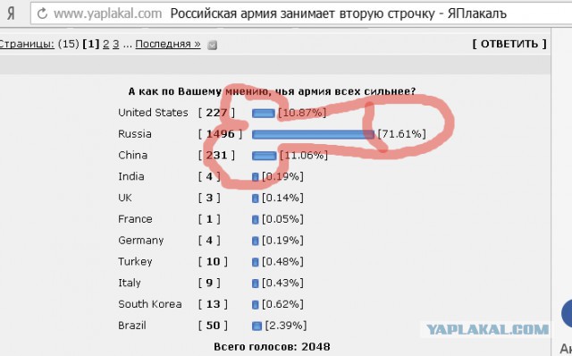 Российская армия занимает вторую строчку