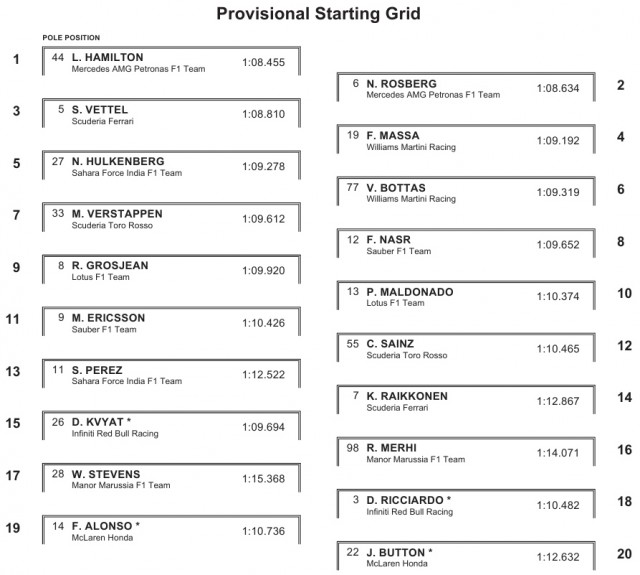 Формула-1 (Сезон 2015)