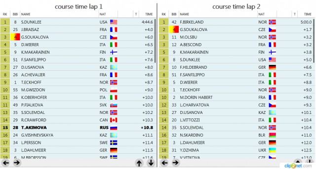 Биатлон сезон 2015/2016 часть 6. Чемпионат мира.