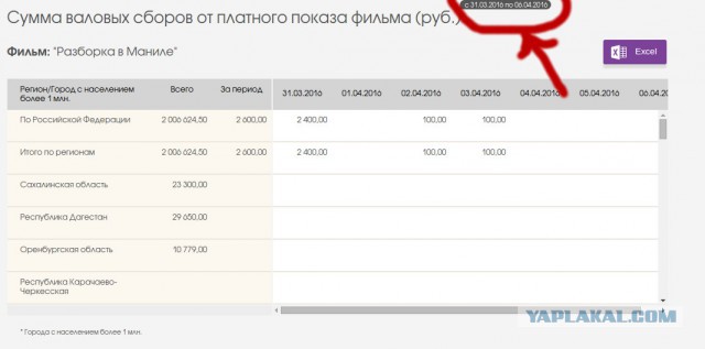 Курицын, сборы фильмов в России и "Кинопоиск"