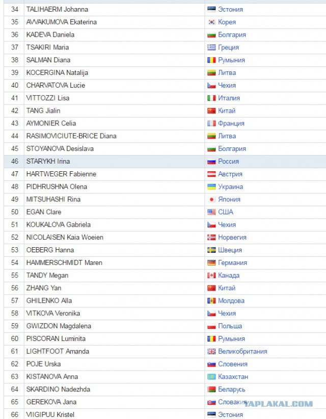 Биатлон.Сезон 2016/2017. Часть 9. Чемпионат Мира 2017 г. Хохфильцен.