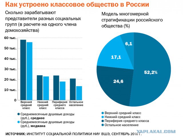 Сын Пескова прокомментировал расследование Алексея Навального