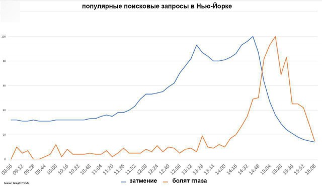 NASA показало МКС на фоне "великого солнечного затмение"