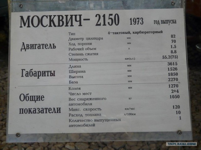 Музей ретро авто