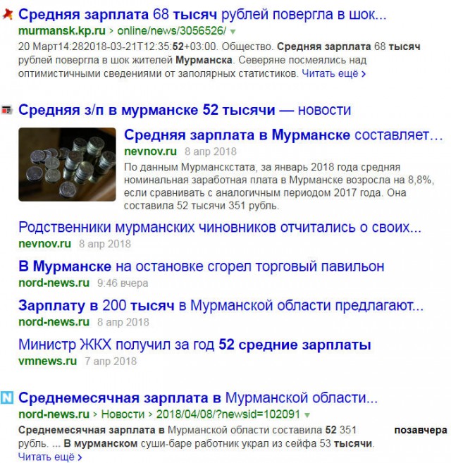 Топ 10 самых бедных городов России