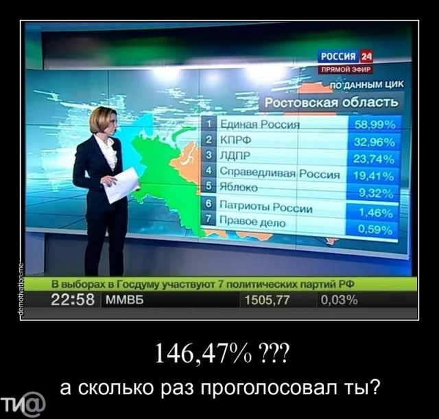 Появились первые данные ЦИК