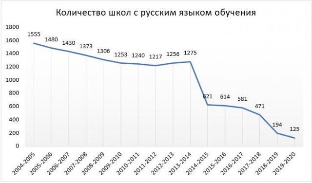 Как живет Харьков сейчас