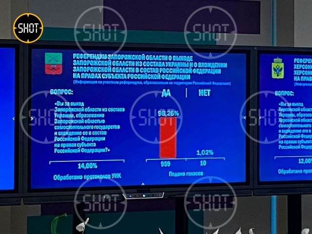 Первые итоги референдумов