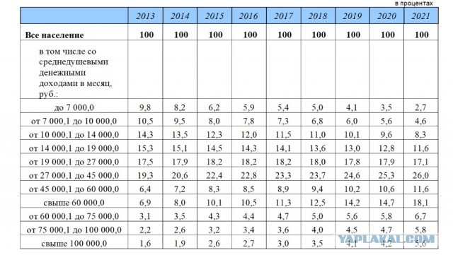 Соотношение расходов/доходов за 2022й год средней семьи в Германии
