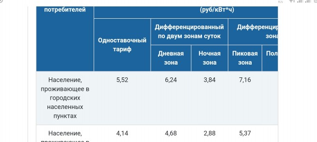 Мой счет за электричество в Германии за 2022 год